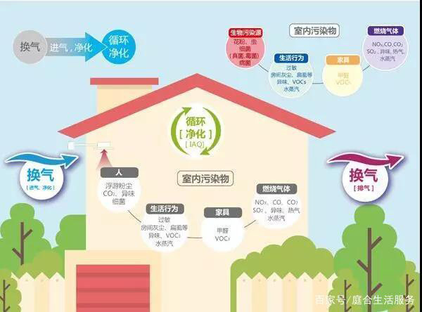 家用新風系統有必要安裝嗎？它的作用你想不到......